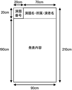 ポスターパネル図