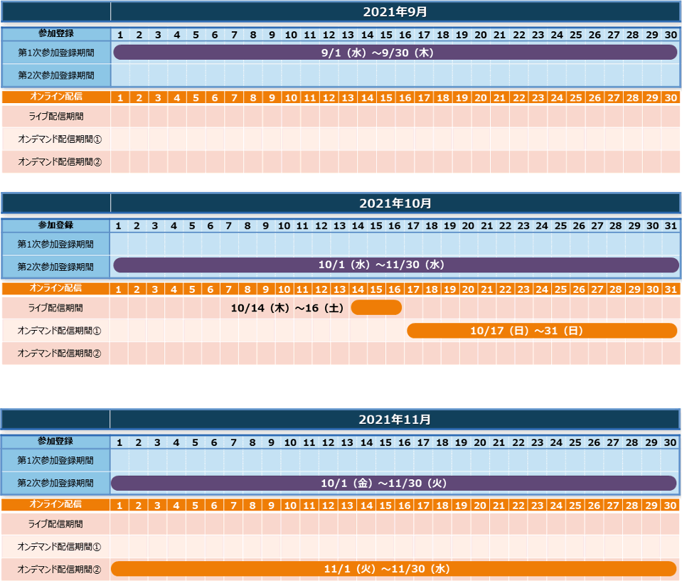 参加登録期間・オンライン配信期間について