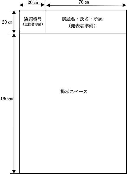 ポスターパネルサイズ