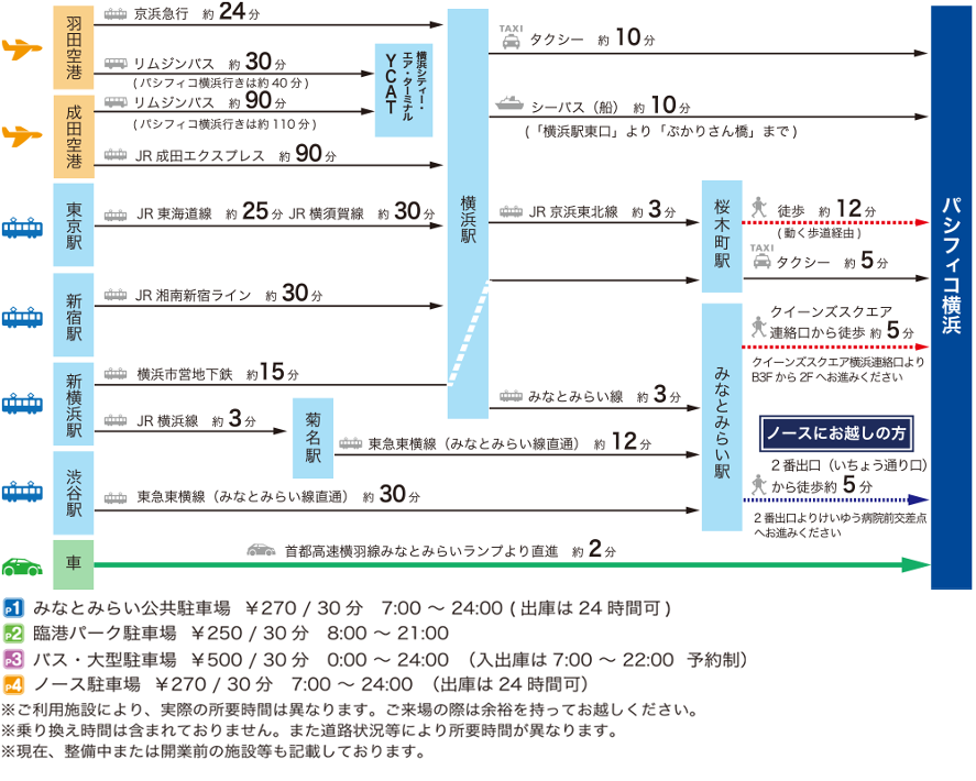 アクセス