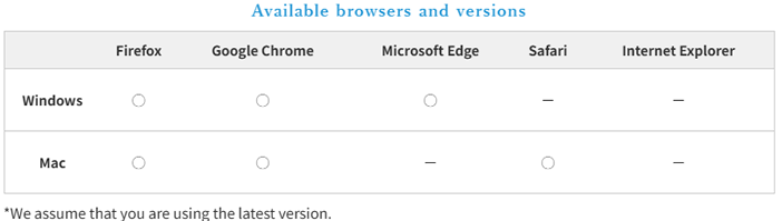 使用可能なブラウザとバージョン