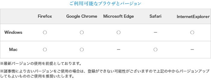 使用可能なブラウザとバージョン