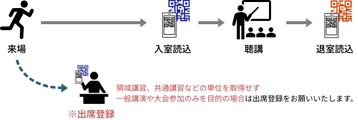 「日耳鼻ナビ」アプリのみを利用する場合の受付フロー